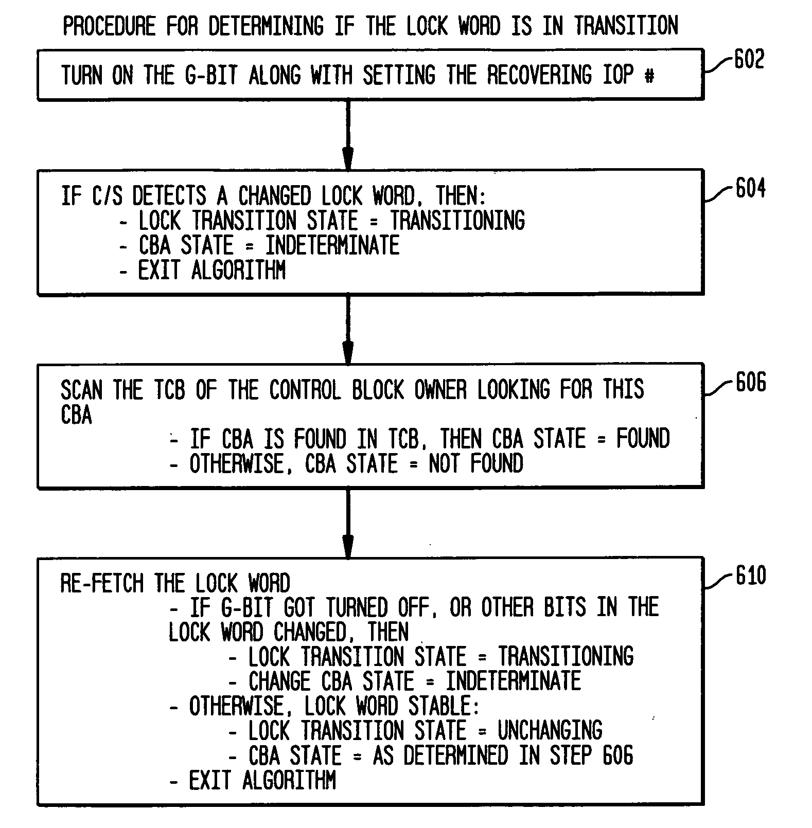 Method and system to recover from control block hangs in a heterogenous multiprocessor environment