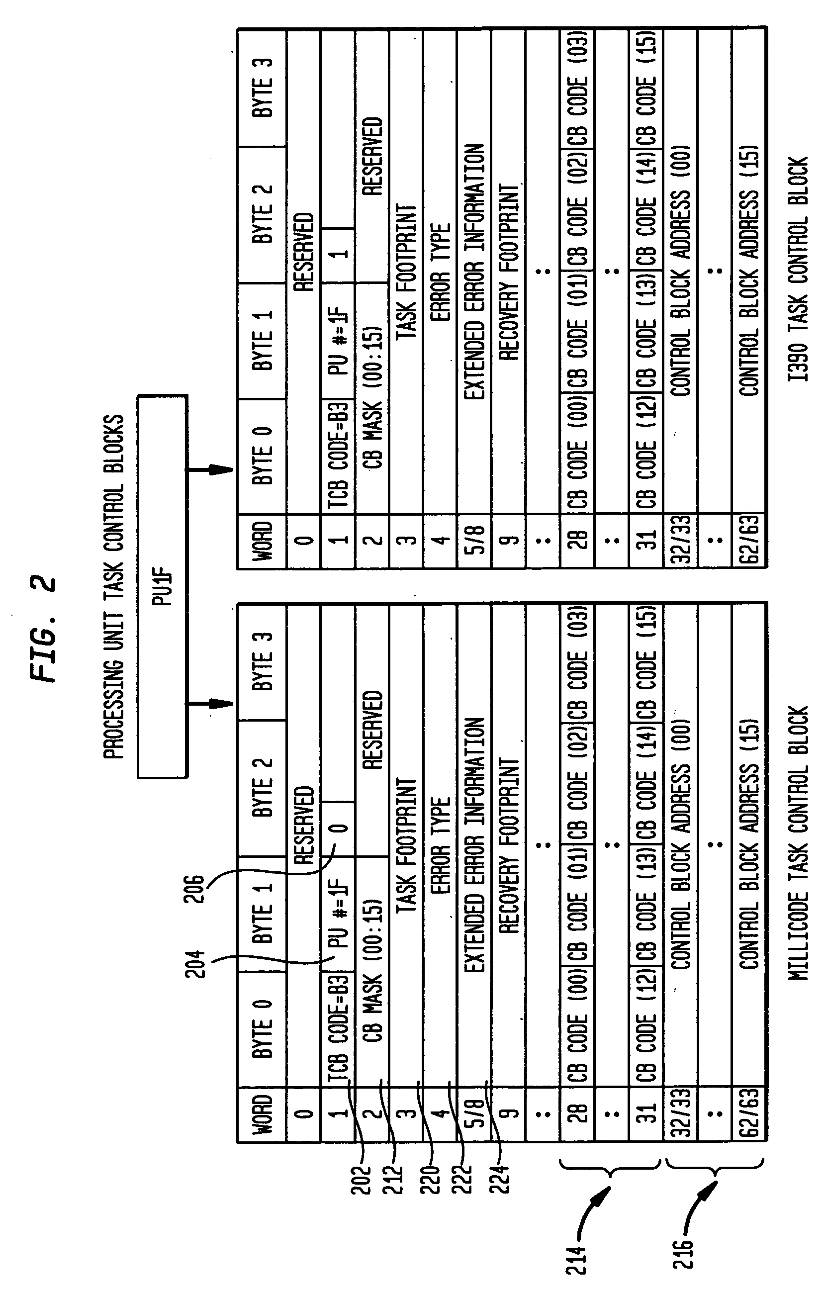 Method and system to recover from control block hangs in a heterogenous multiprocessor environment