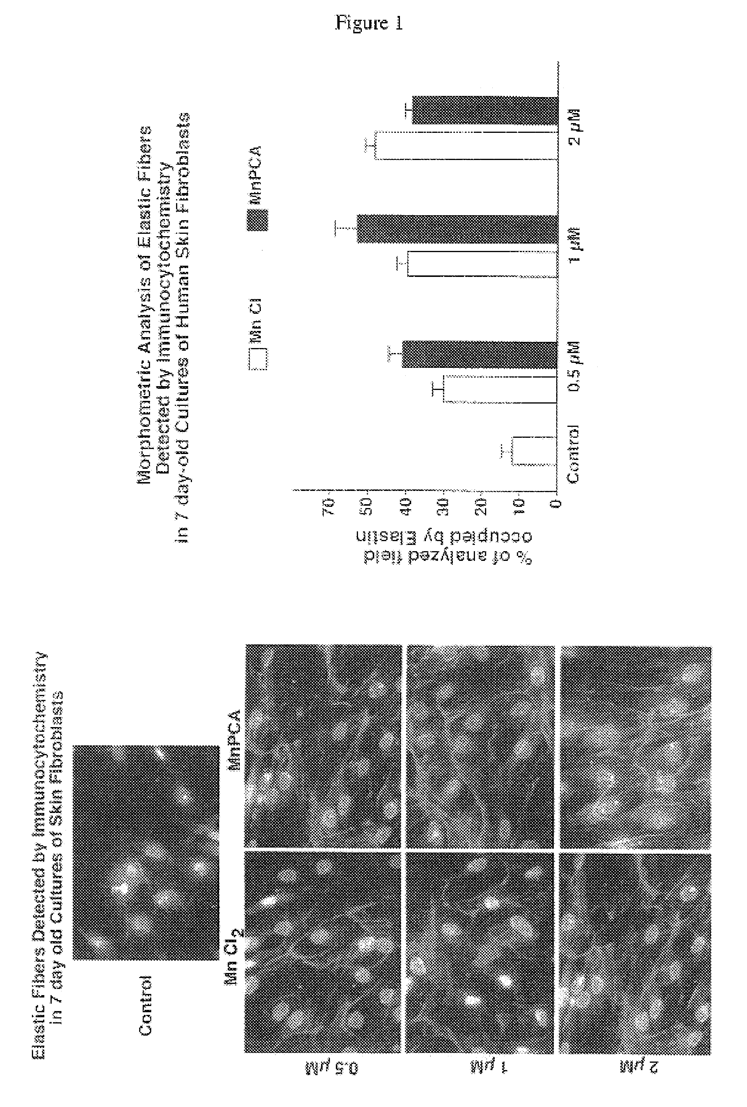 Compositions for elastogenesis and connective tissue treatment