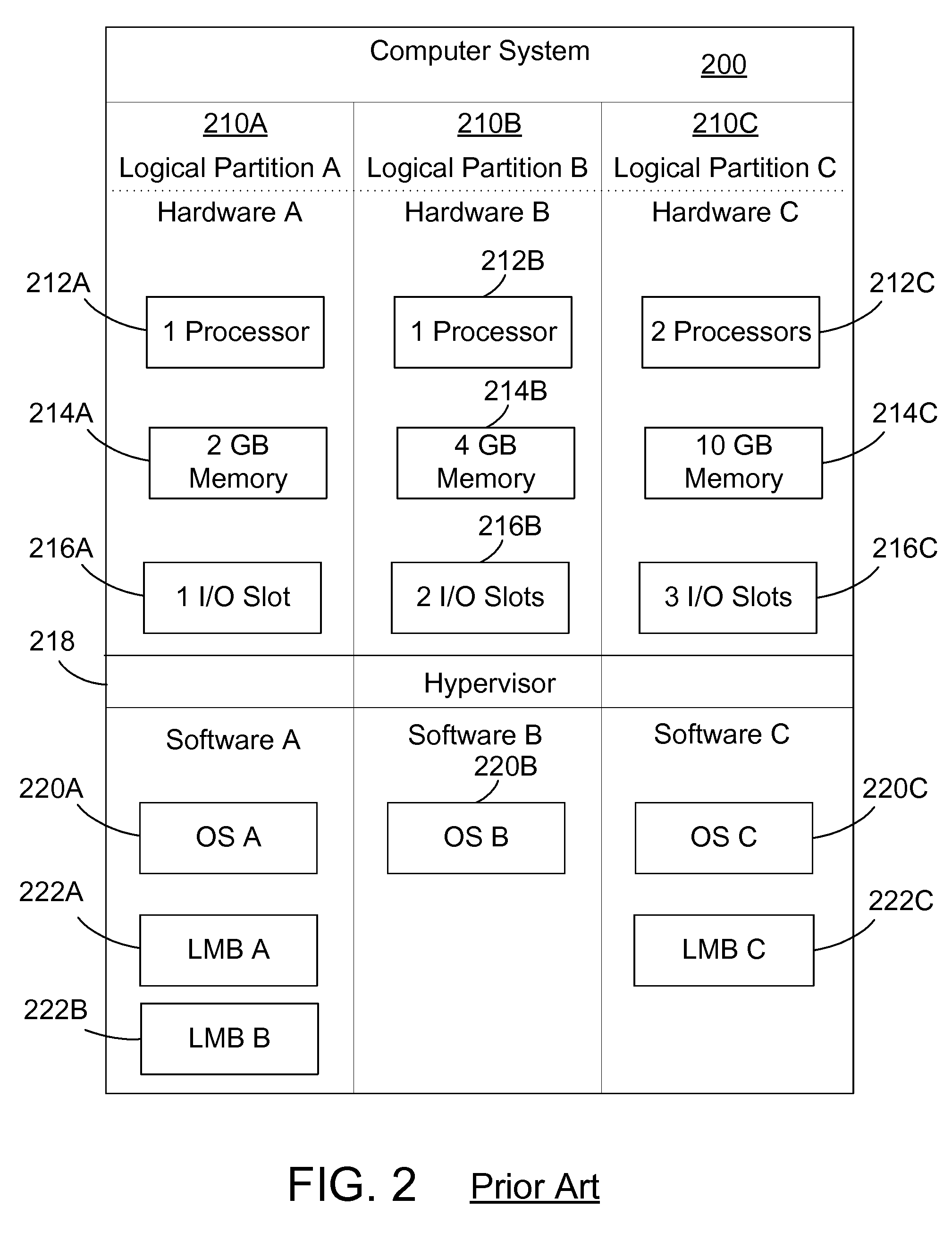 Partition transparent memory error handling in a logically partitioned computer system with mirrored memory