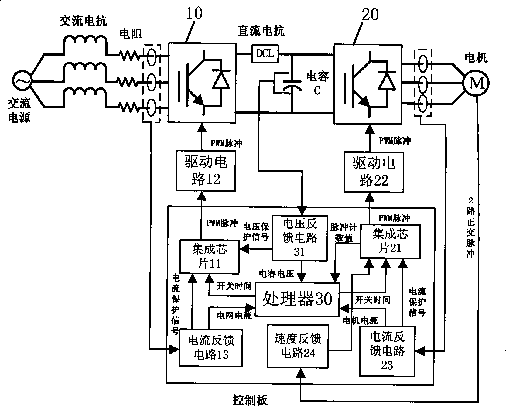 DC lateral voltage controllable 4 quadrant frequency transformer and method thereof