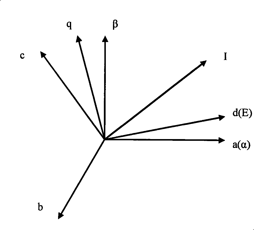 DC lateral voltage controllable 4 quadrant frequency transformer and method thereof