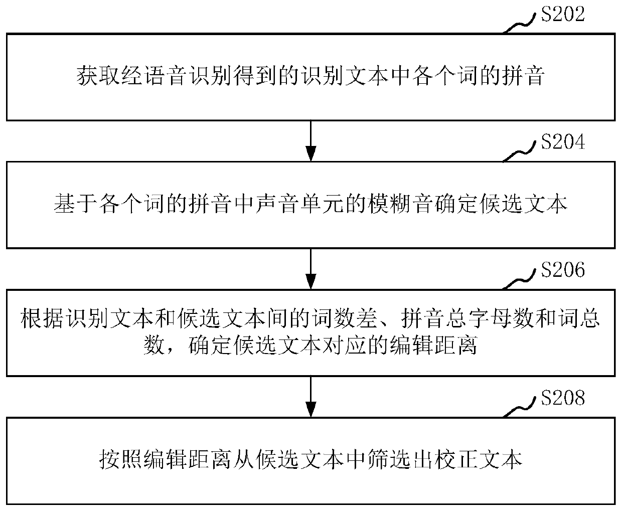 Speech recognition text correction method and device, computer equipment and storage medium