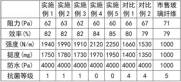 Antibacterial glass fiber air filter paper and preparation method thereof