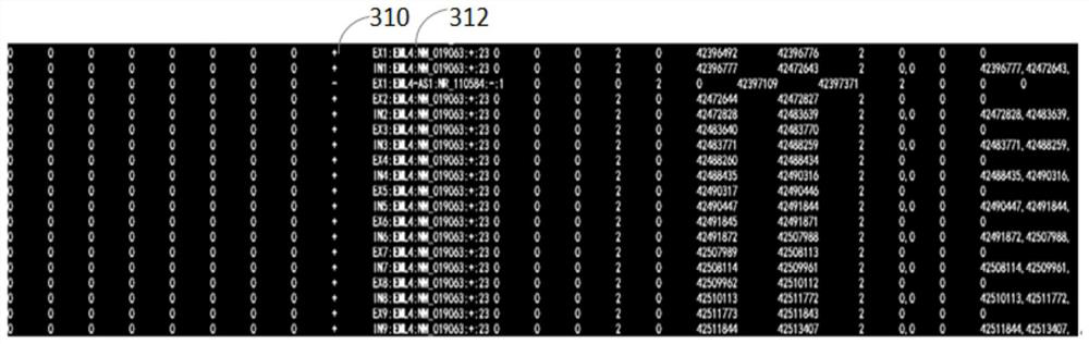 Methods, devices, and media for presenting rearranged or fused structural subtypes