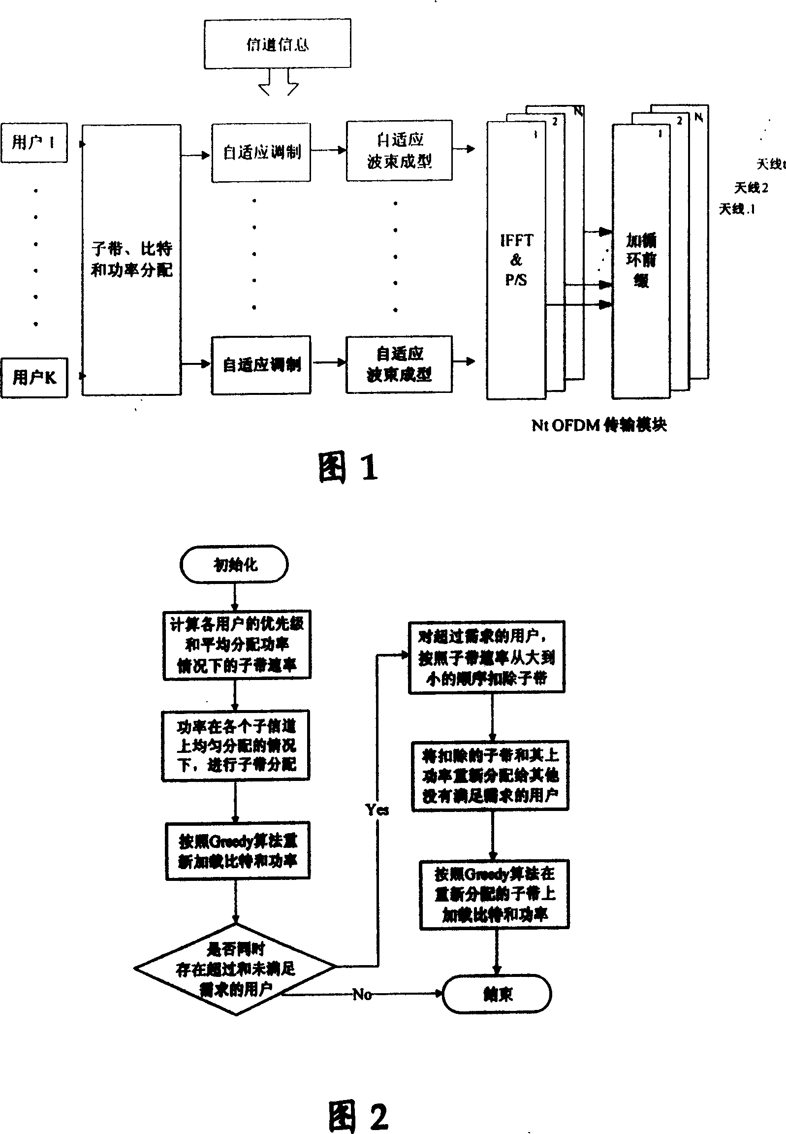 Resource allocation method of the multi-user MIMO-OFDM system of the QoS