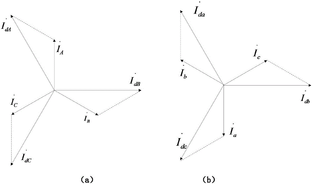 Longitudinal differential protection zero suppression y-side compensation method for transformer