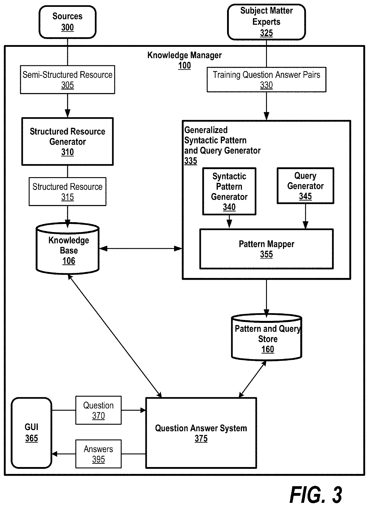 Mapping questions to complex database lookups using synthetic events