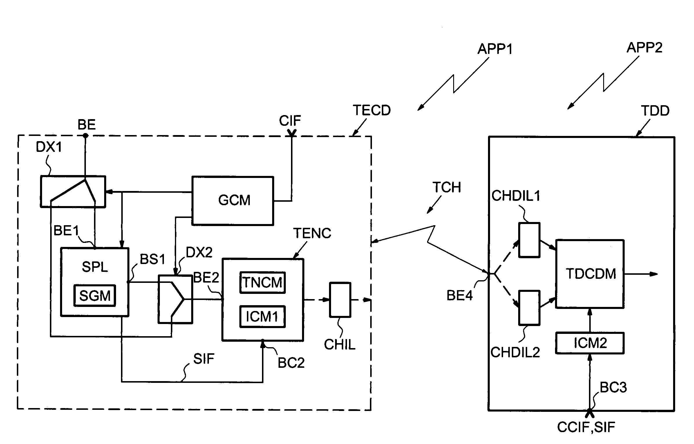 Method and apparatus for encoding blocks of data with a blocks oriented code and for decoding such blocks with a controllable latency decoding, in particular for a wireless communication system of the WLAN or WPAN type