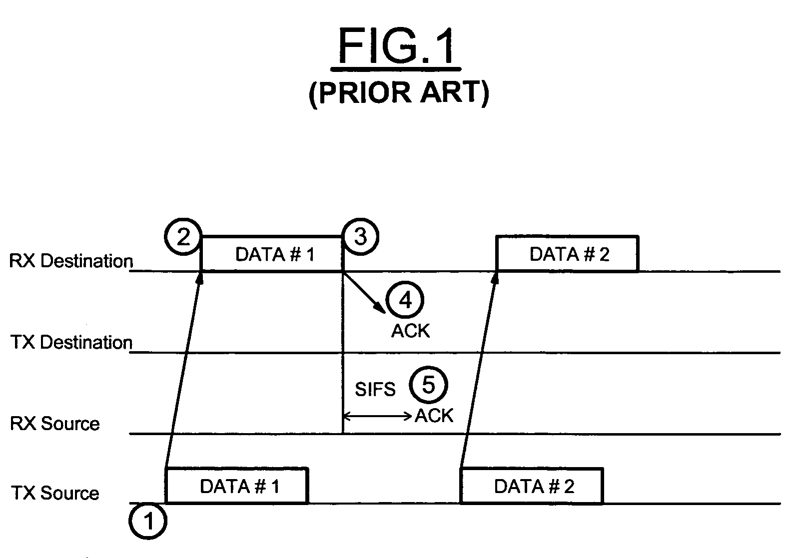 Method and apparatus for encoding blocks of data with a blocks oriented code and for decoding such blocks with a controllable latency decoding, in particular for a wireless communication system of the WLAN or WPAN type