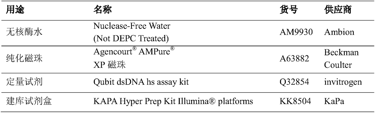 A method for screening SNP sites used for detecting sample contamination in high-throughput sequencing and a sample contamination detecting method