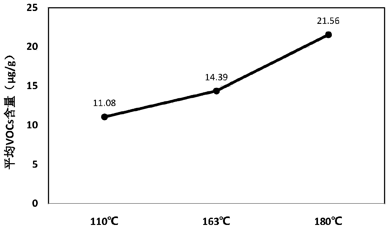 Method for detecting content of volatile organic compounds in asphalt