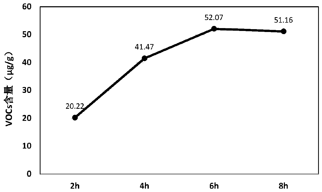 Method for detecting content of volatile organic compounds in asphalt