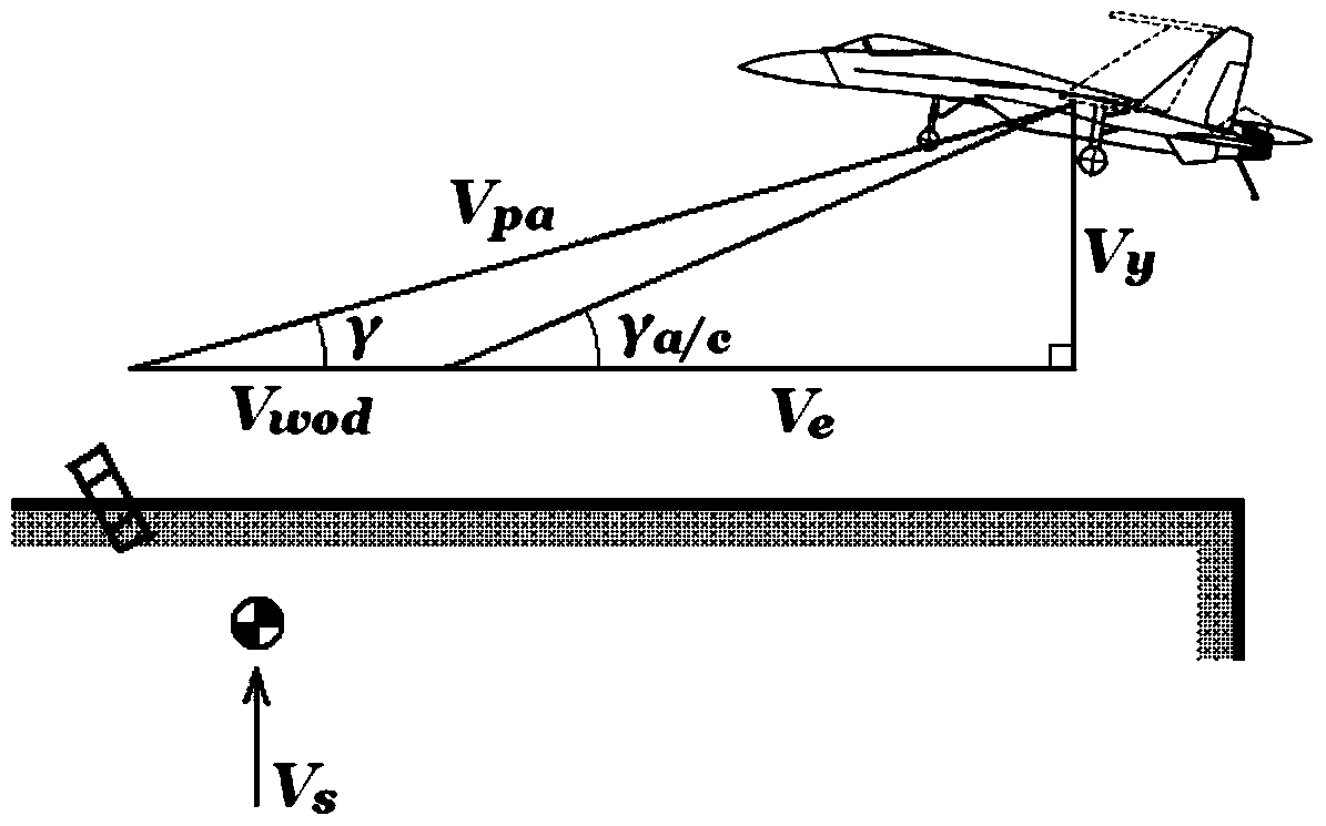 A method for calculating the maximum sinking speed of an aircraft