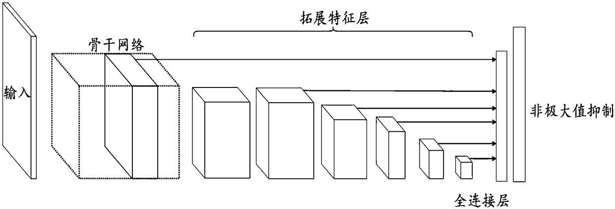 Target detection method and device, embedded device