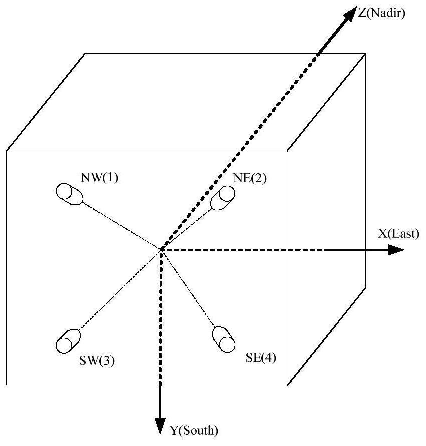 Method and system for maintaining position in all-electric propulsion satellite electric thruster failure mode