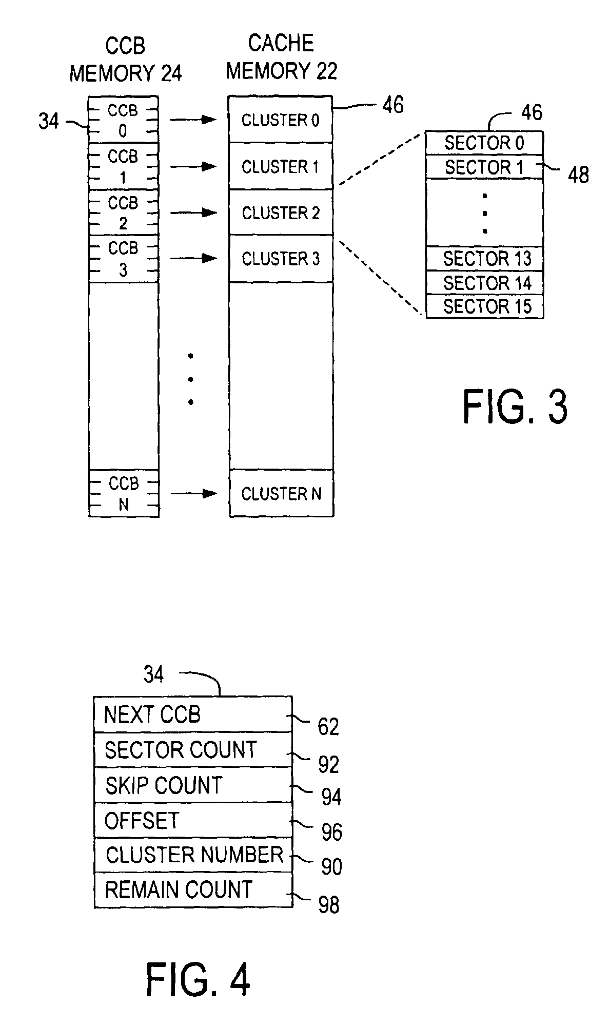 Cluster-based cache memory allocation