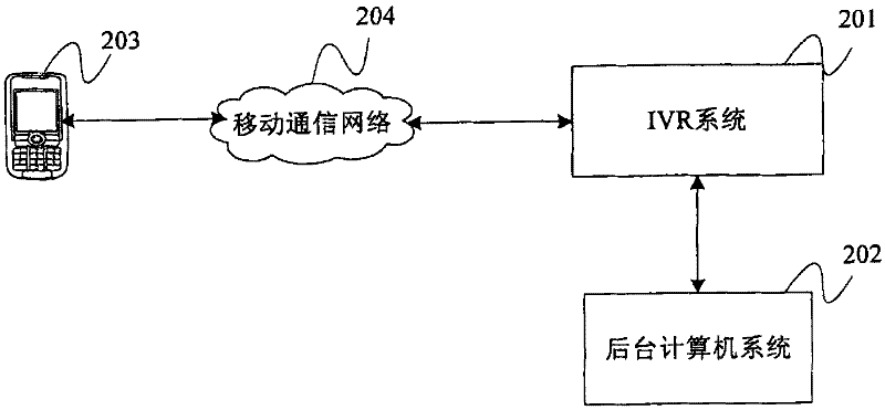 User voice processing method based on telephone bank and server
