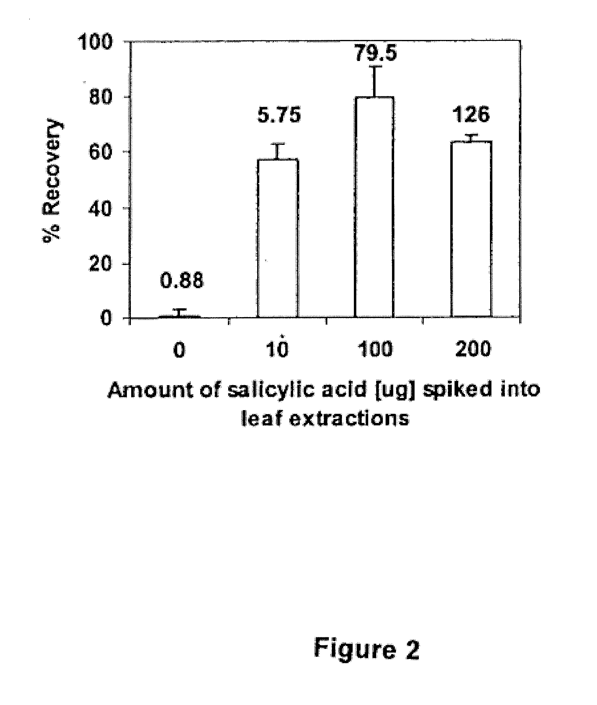 Bacillus isolates and methods of their use to protect against plant pathogens and virus transmission