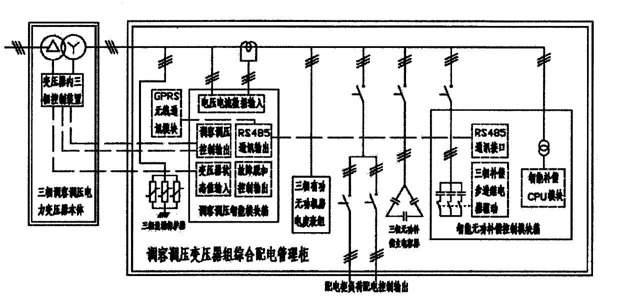 An energy-saving power transformer with automatic power distribution