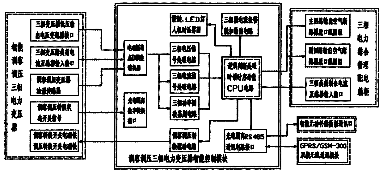 An energy-saving power transformer with automatic power distribution