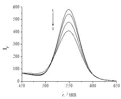 Method for detecting trace amount of oxytetracycline by utilizing CdTe quantum dot fluorescent probe
