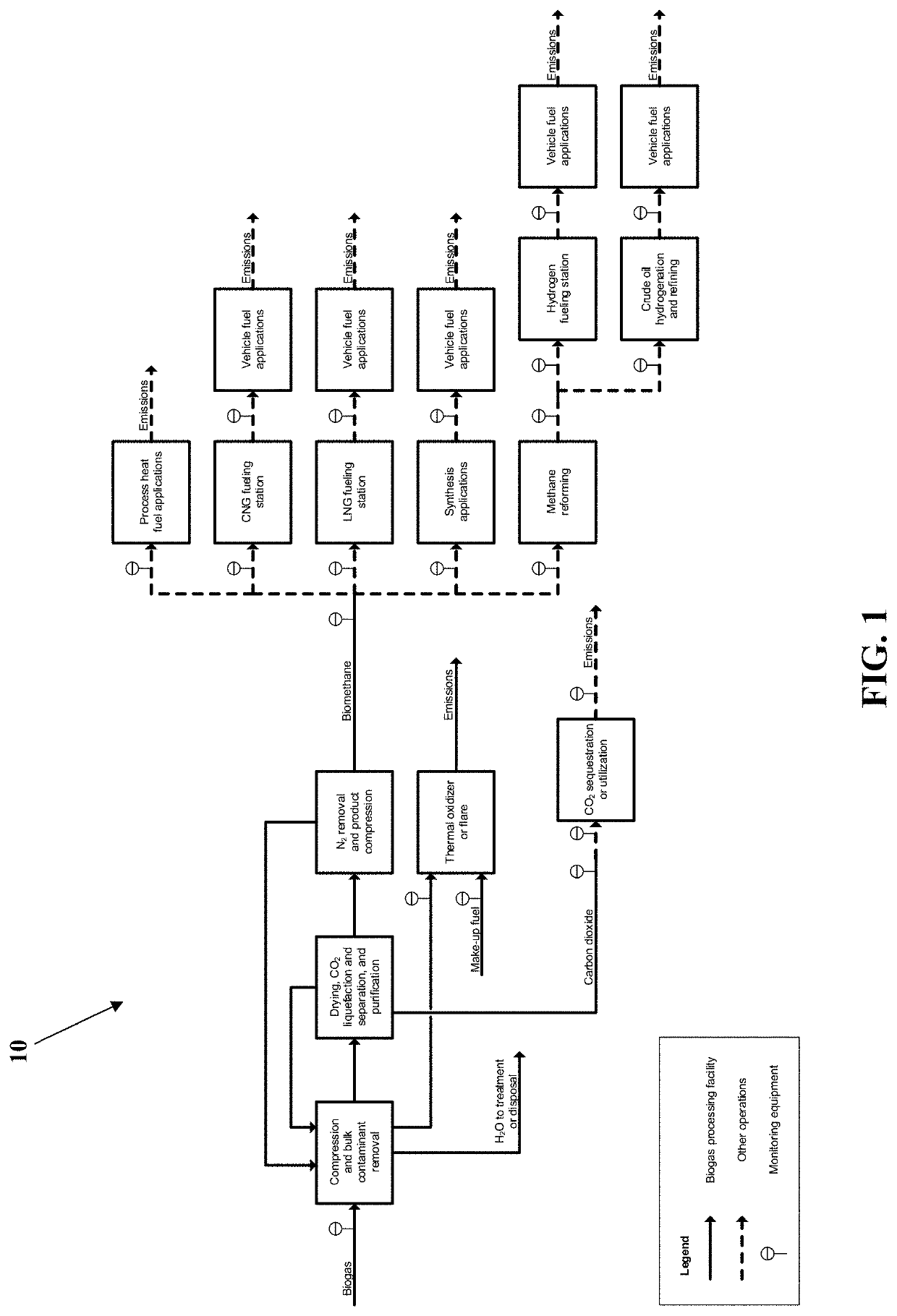 System and process for recovering methane and carbon dioxide from biogas and reducing greenhouse gas emissions