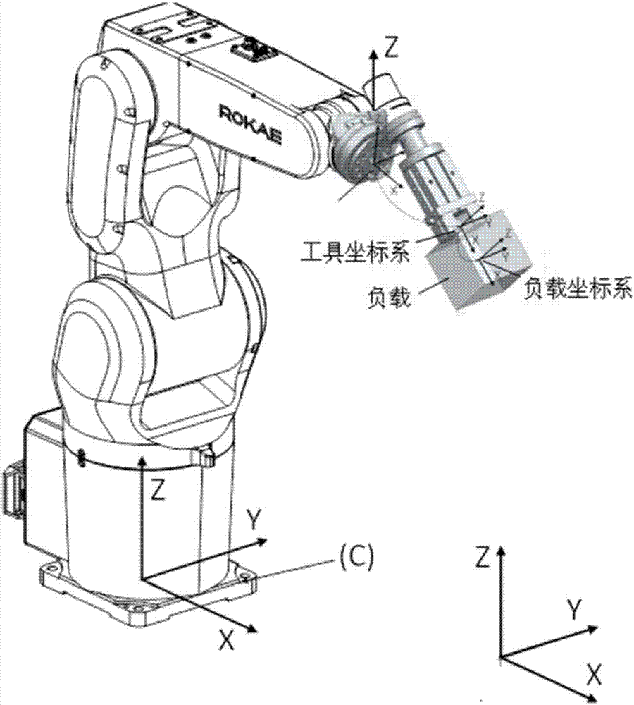Industrial robot load kinetic parameter identification method based on specific joint motion