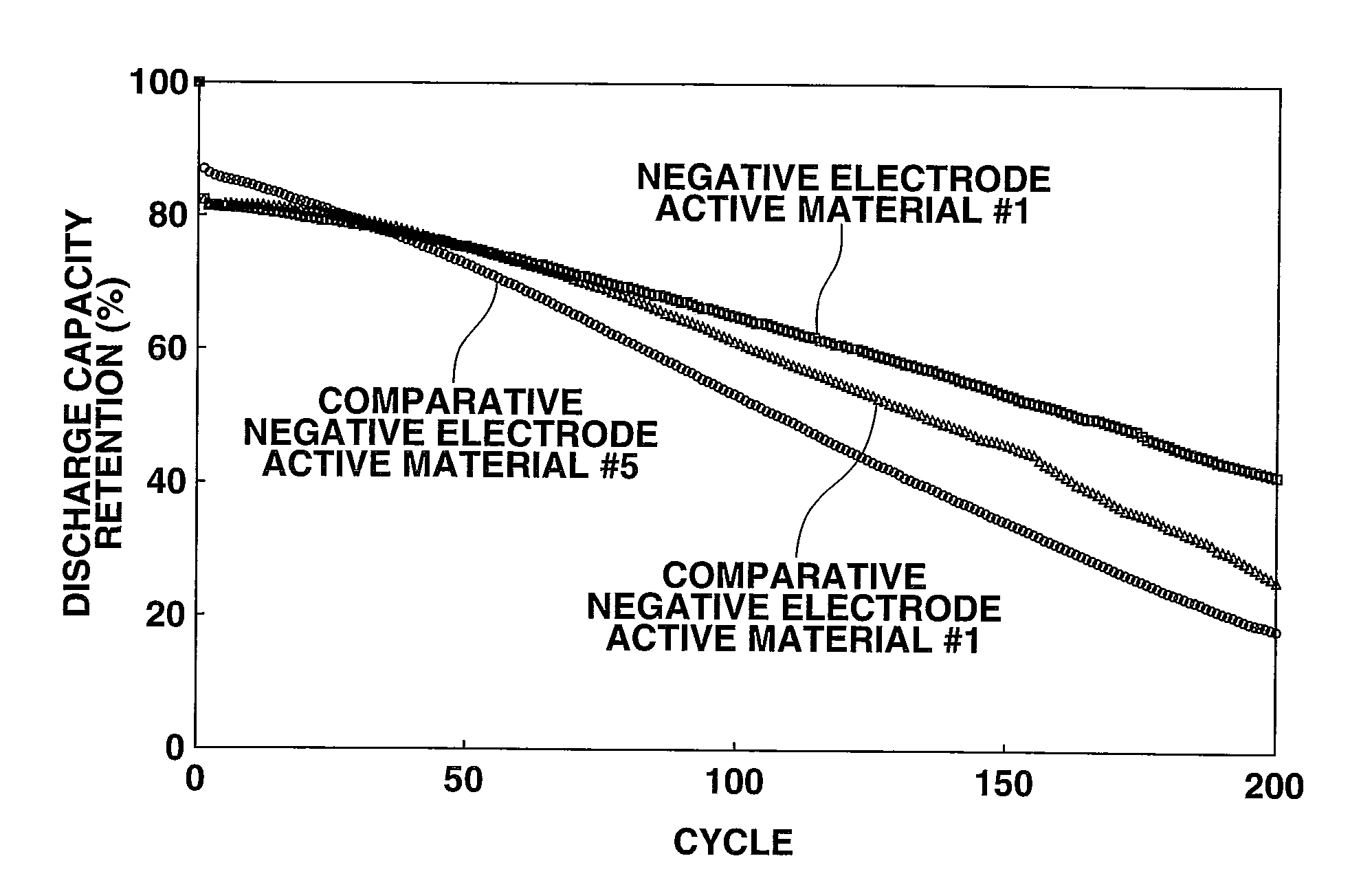 Negative electrode material for rechargeable battery with nonaqueous electrolyte, negative electrode for rechargeable battery with nonaqueous electrolyte, rechargeable battery with nonaqueous electrolyte, and process for producing polycrystalline silicon particles for active material for negative electrode material for rechargeable battery with nonaqueous electrolyte