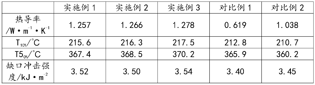 Process for producing resin shaping tool for engine decorative cover