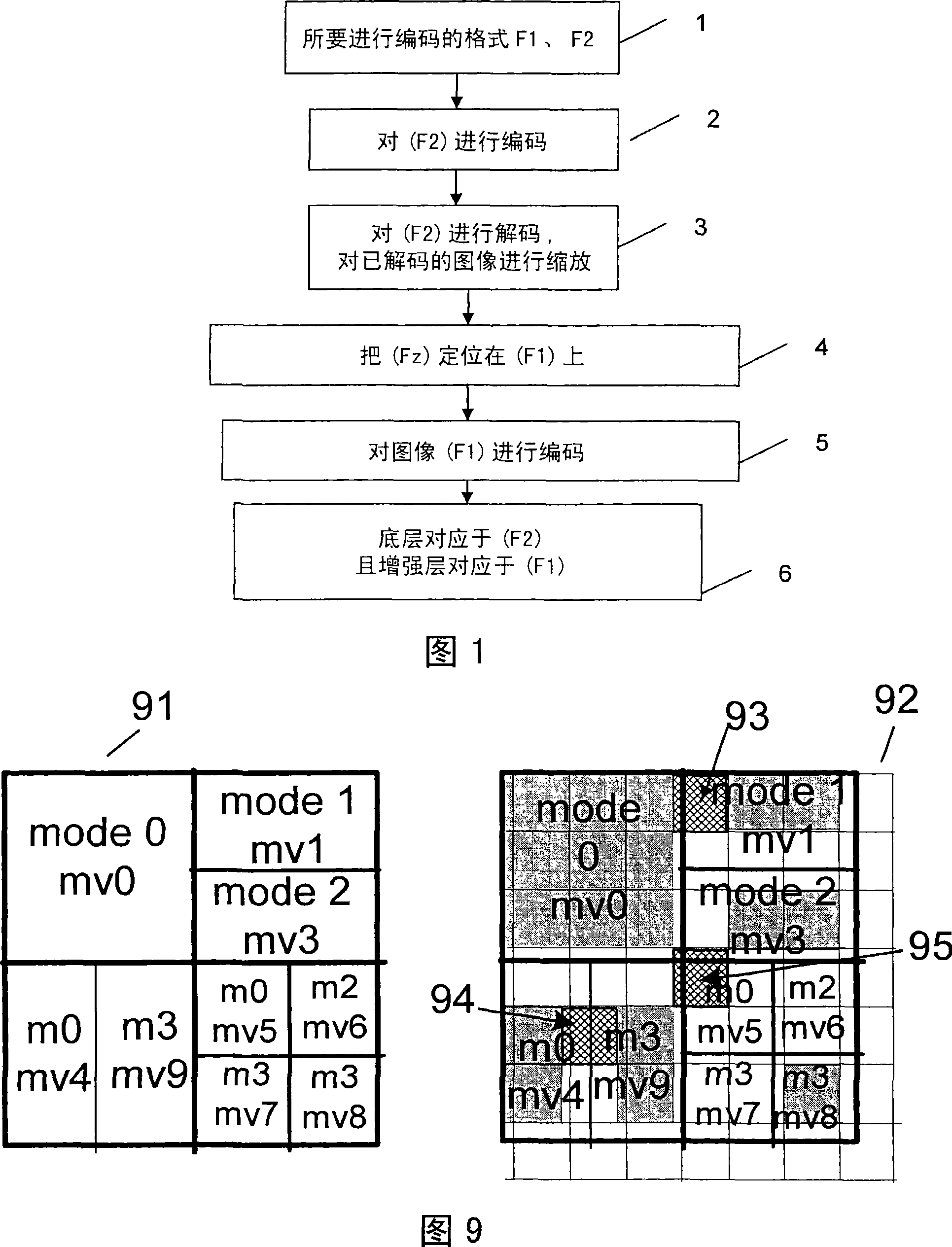 Method for scalable video coding