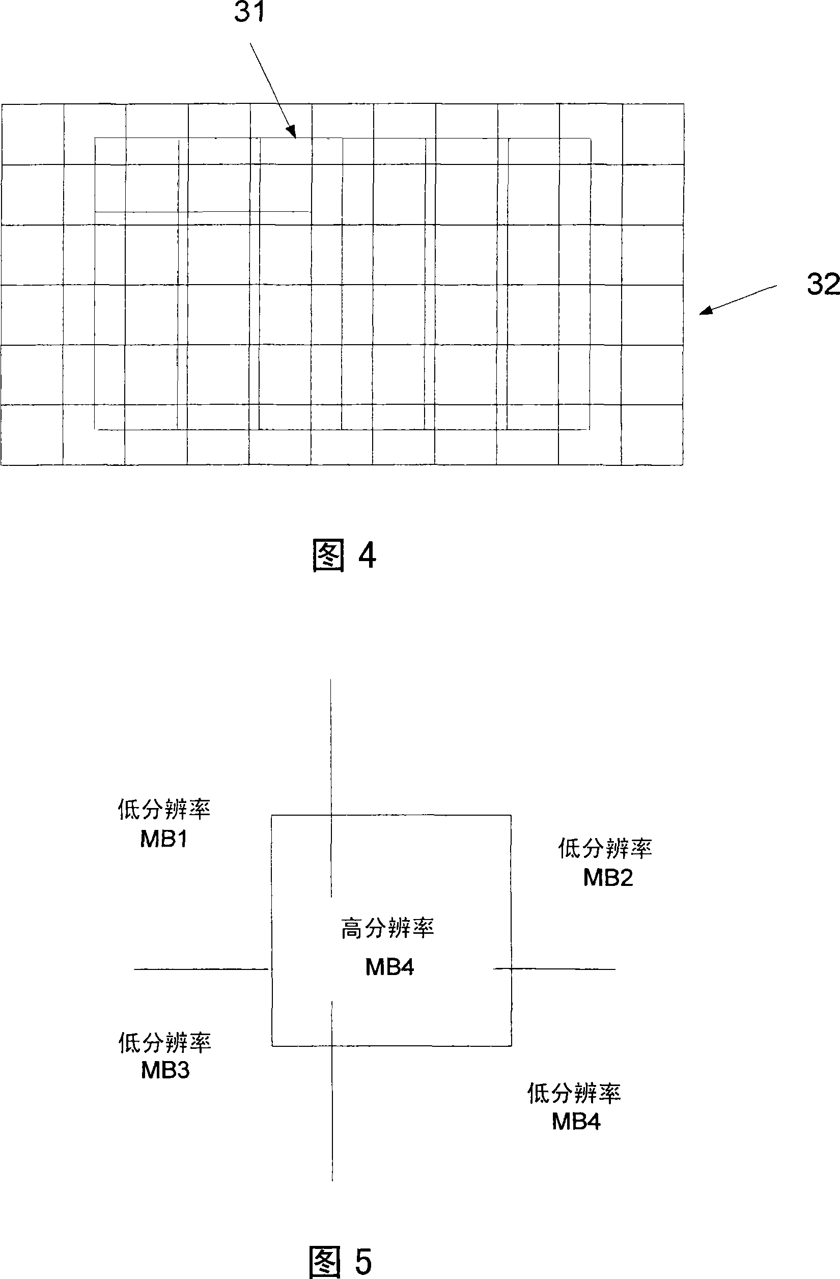 Method for scalable video coding