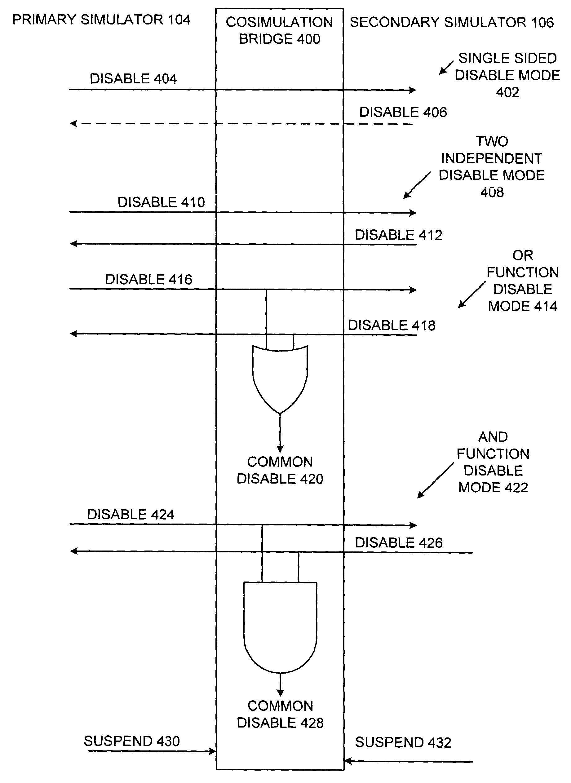 Method, apparatus, and computer program product for implementing dynamic cosimulation
