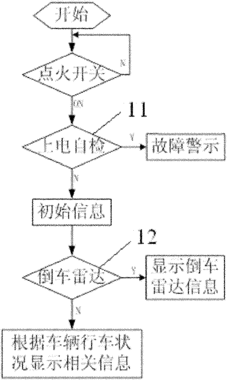 Automobile digital instrument teaching demonstration information processing method and device