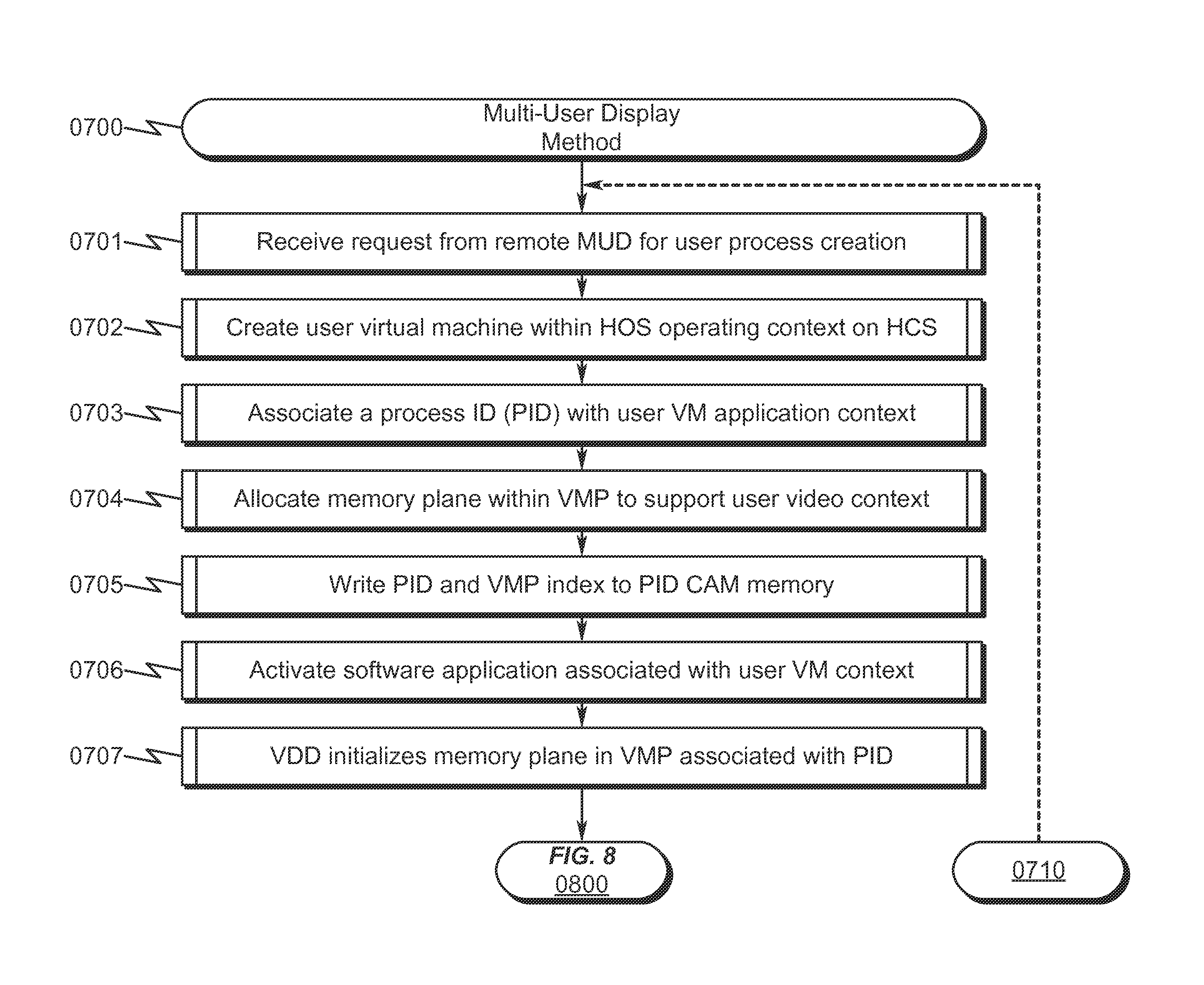 Multi-user display system and method