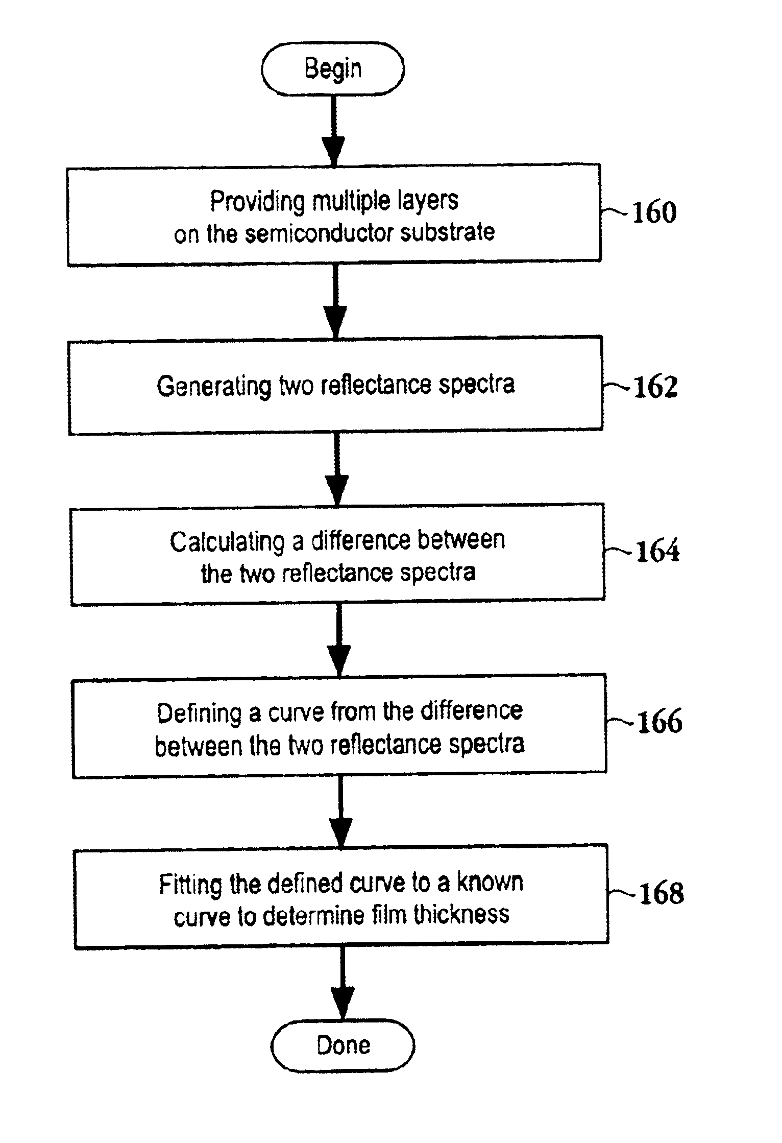 Method and apparatus for broadband optical end point determination for in-situ film thickness measurement