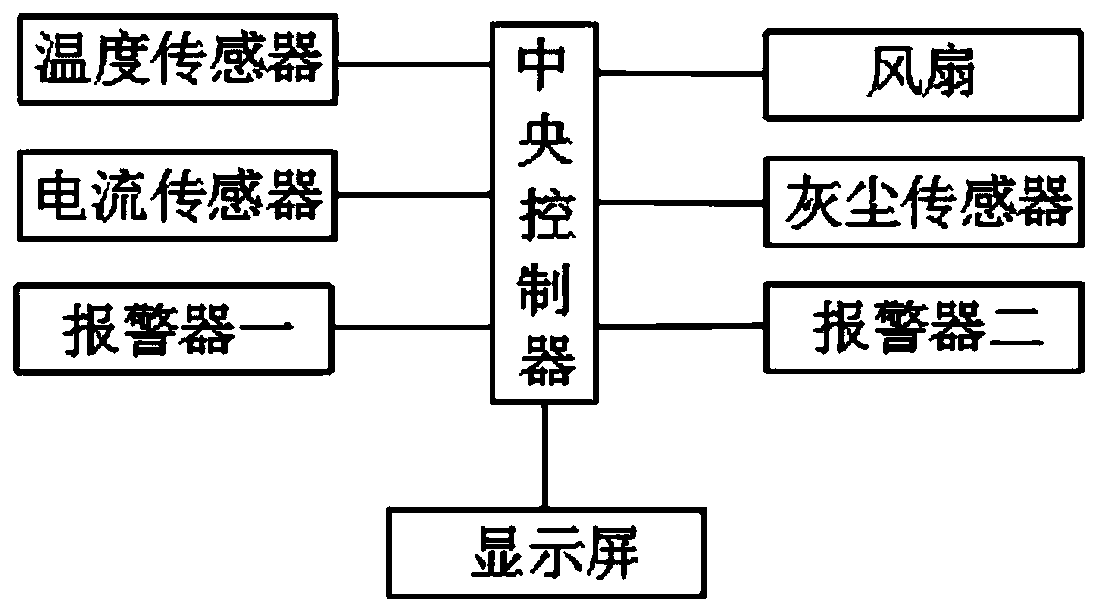 A computer mainboard with a fault diagnosis function