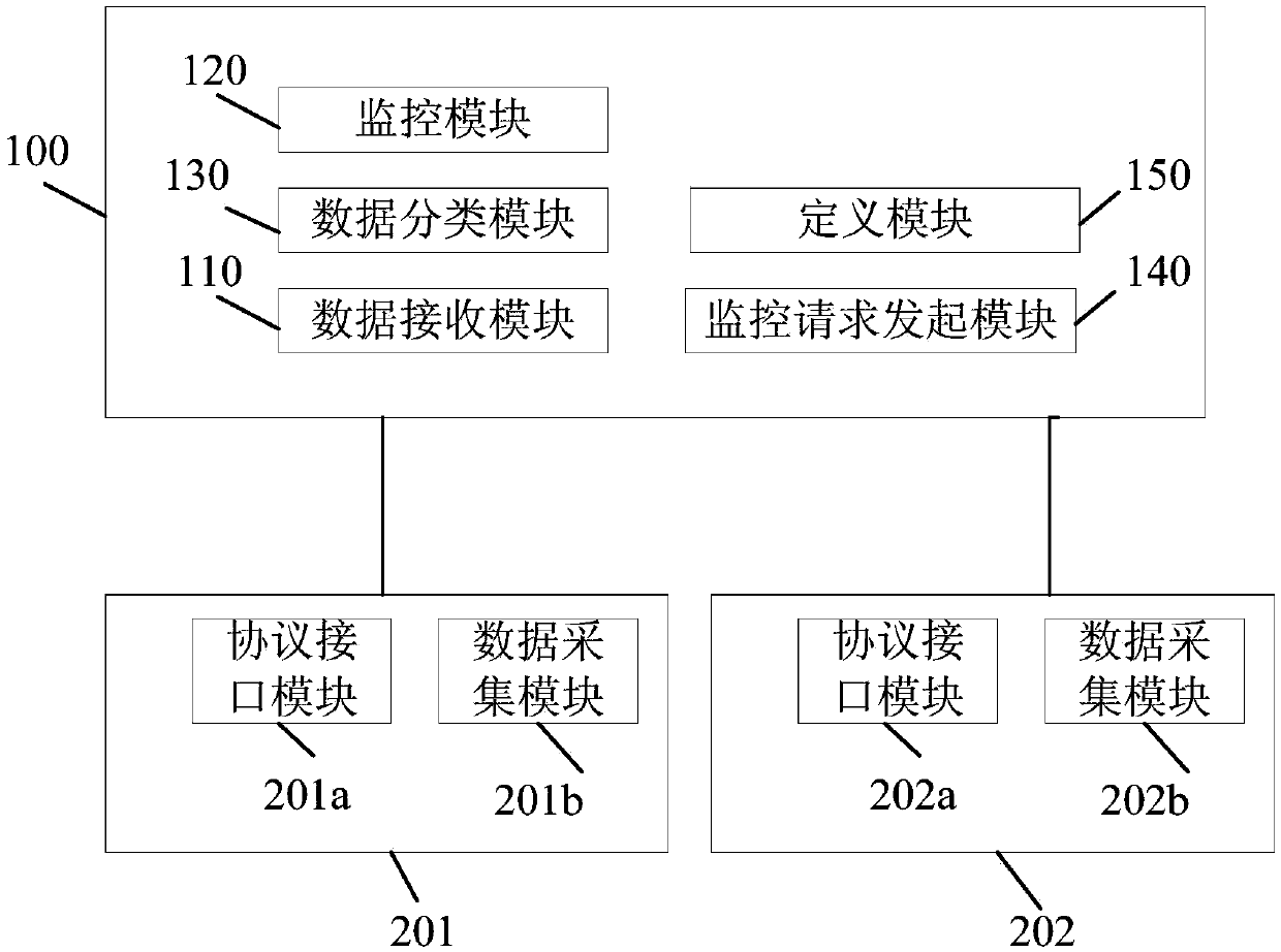 Nuclear power information system performance monitoring system and method