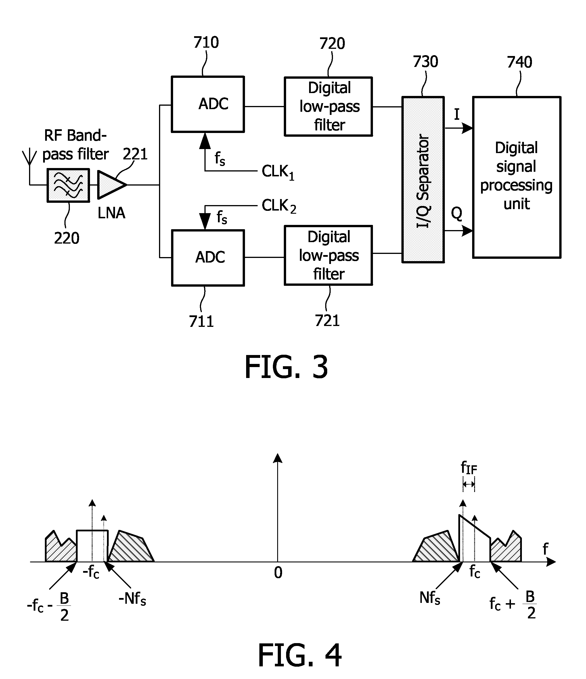 Low intermediate frequency receiver and the same method thereof