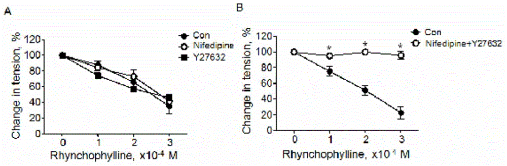 Application of rhynchophylline in preparation of medicine for resisting cerebral vascular contraction