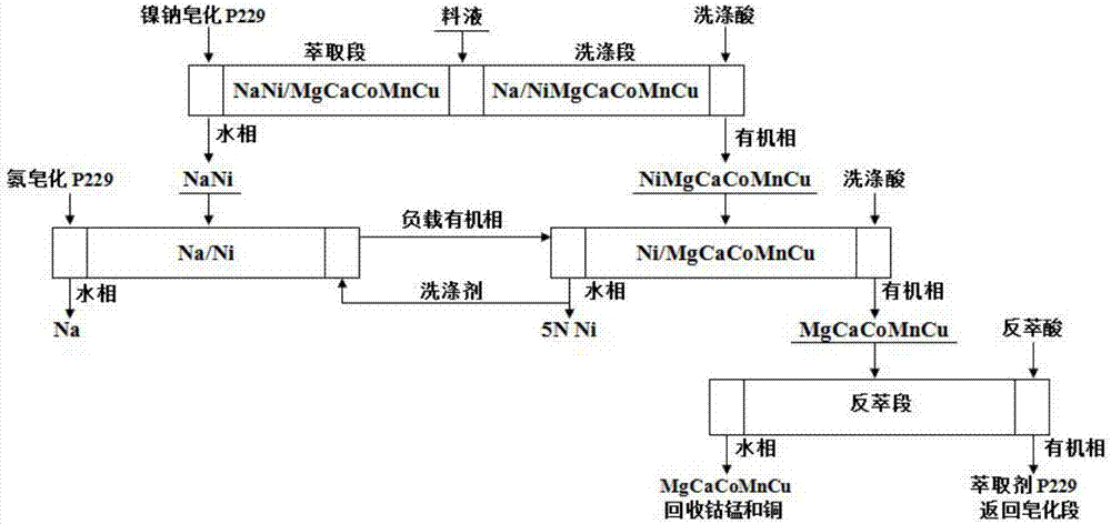 Method for preparing 6N-grade nickel sulfate by fractionally extracting P229 (bis(2-ethylhexyl)phosphonic acid)