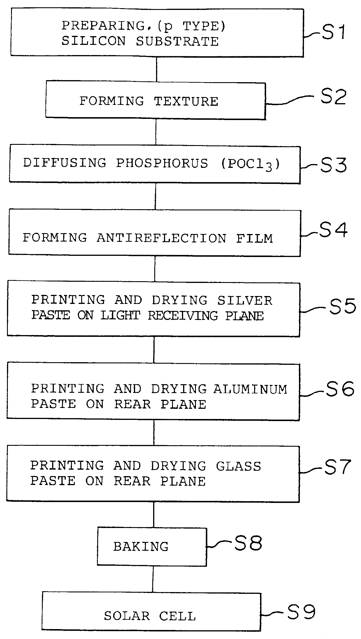 Method of producing a solar cell