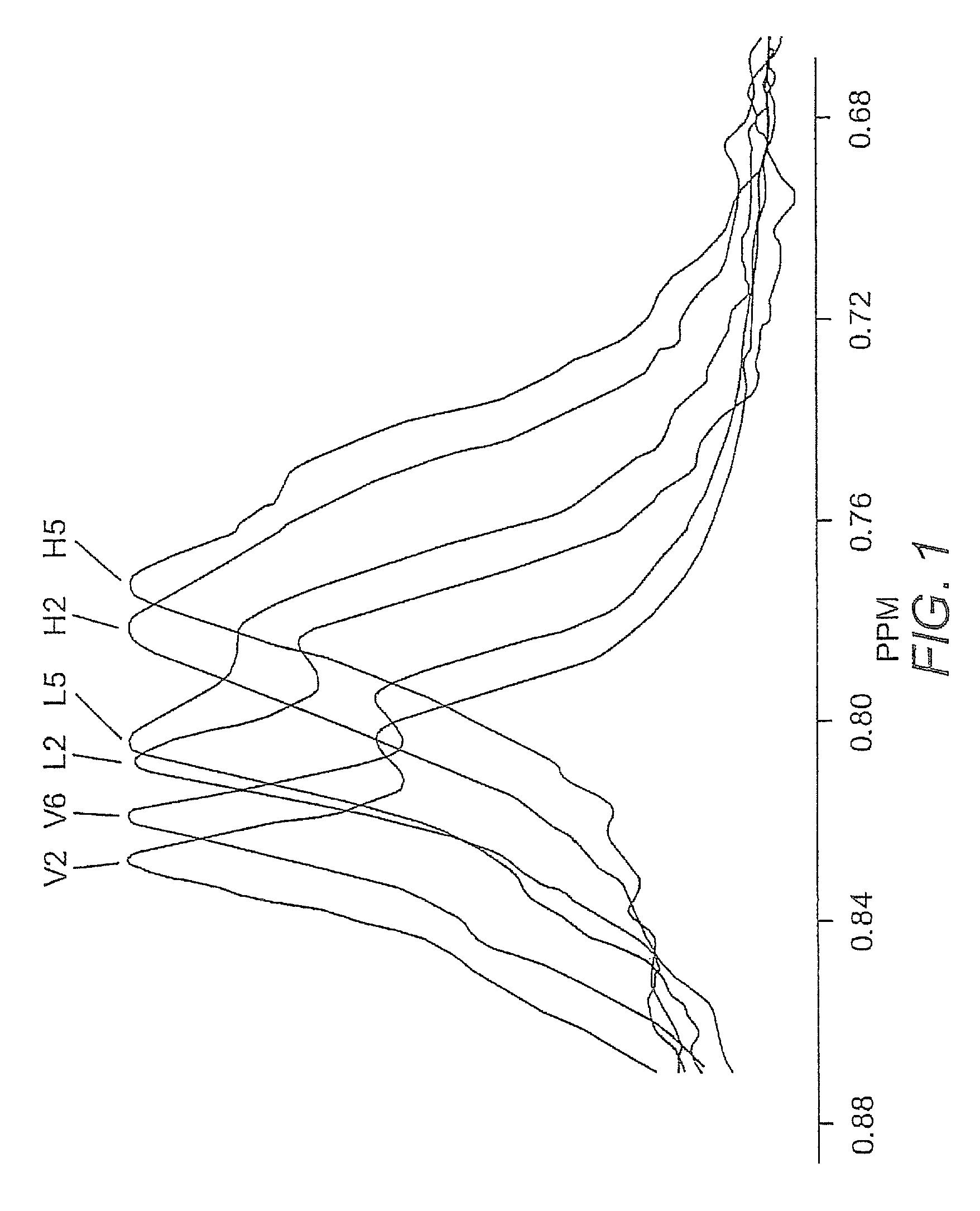 Methods, systems and computer programs for assessing CHD risk using adjusted HDL particle number measurements