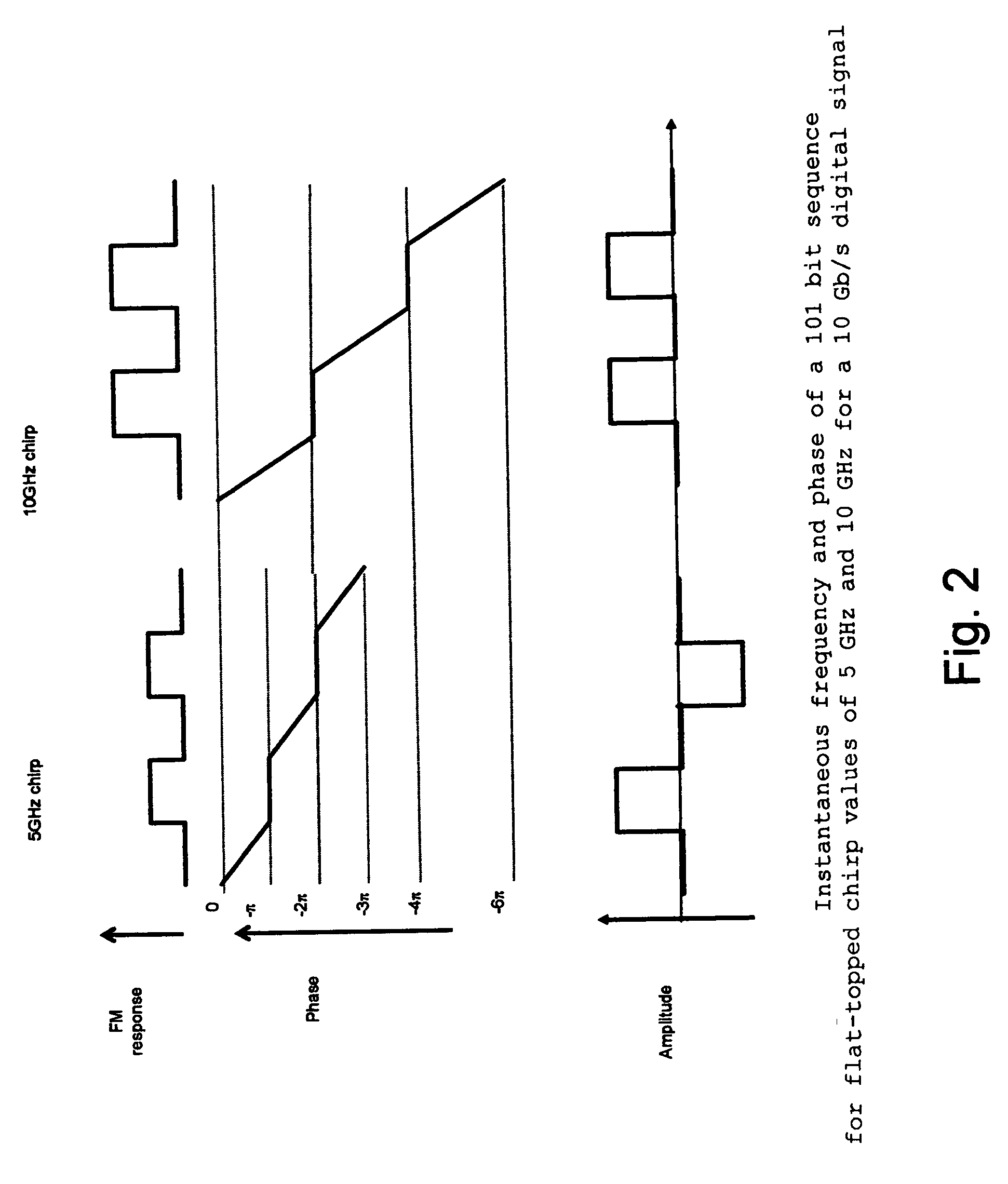 Optical system comprising an FM source and a spectral reshaping element