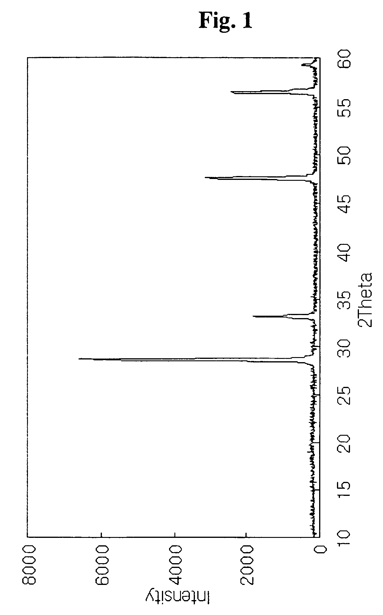 Method for preparing single crystalline cerium oxide powders