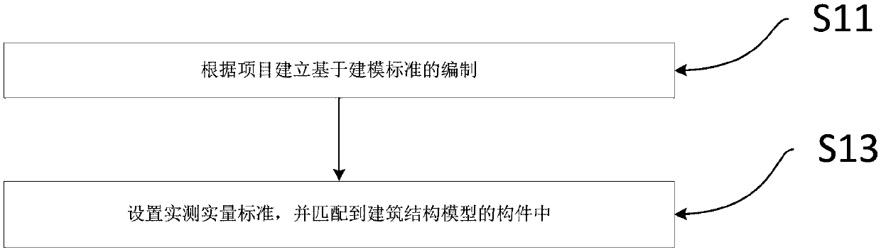 Intelligent detection method and system