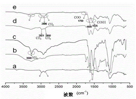 Tri-block polymer micelle, preparation method and application