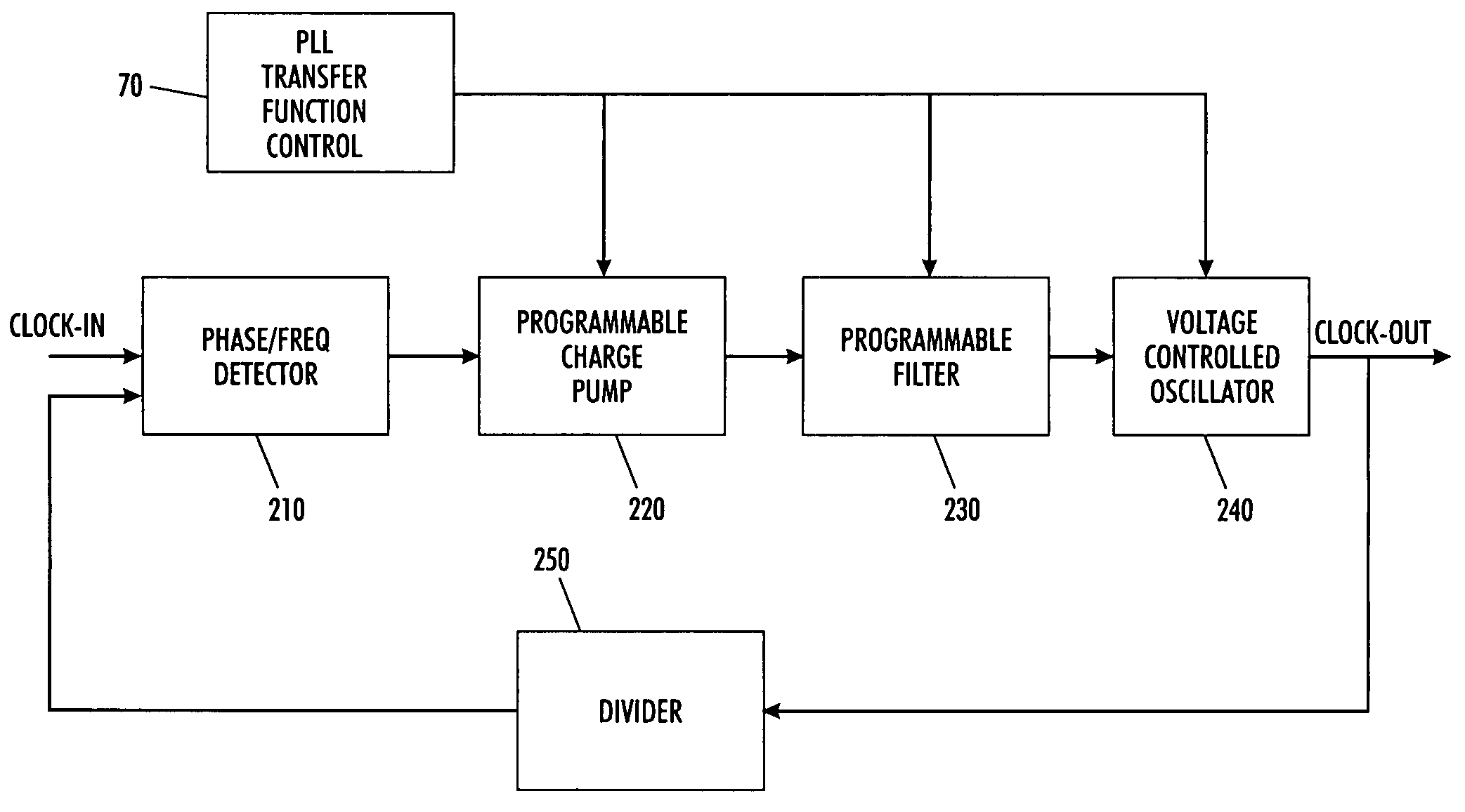 Adaptable phase lock loop transfer function for digital video interface