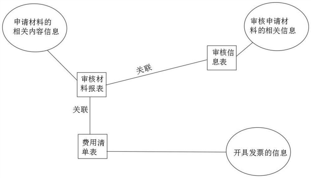 Method and work order system for perfecting credit report applying and sending whole process