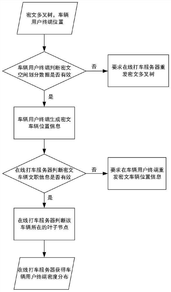 A privacy protection system and method for online taxi service